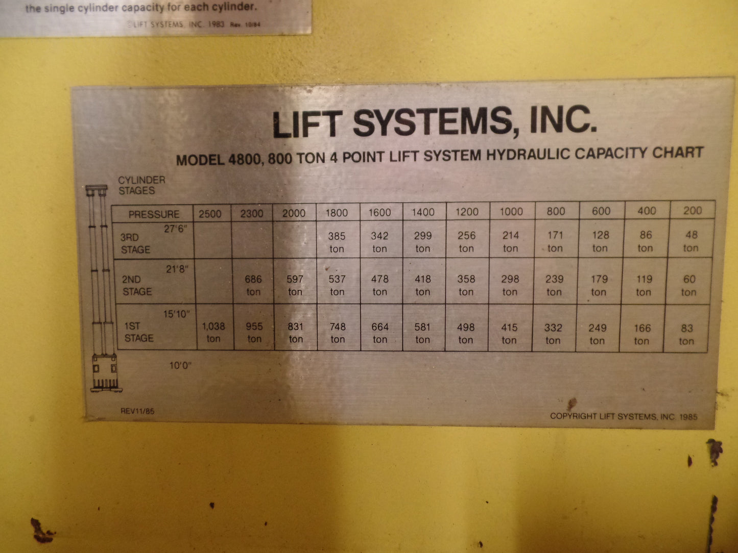 1,000 Ton Lift Systems Hydraulic 48A Gantry Crane System For Sale