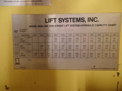 1,000 Ton Lift Systems Hydraulic 48A Gantry Crane System For Sale