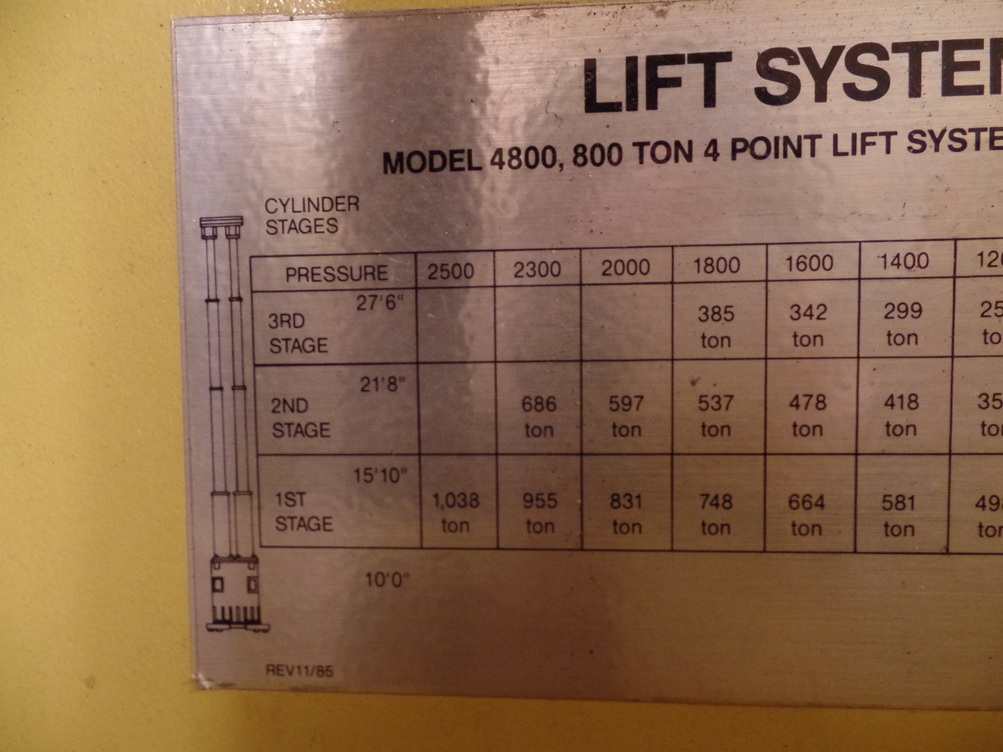 1,000 Ton Lift Systems Hydraulic 48A Gantry Crane System For Sale
