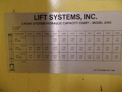 1,000 Ton Lift Systems Hydraulic 48A Gantry Crane System For Sale
