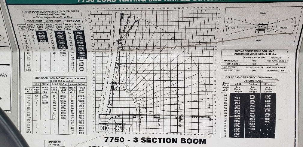 40,000 lb Shuttlelift Carry Deck Crane For Sale